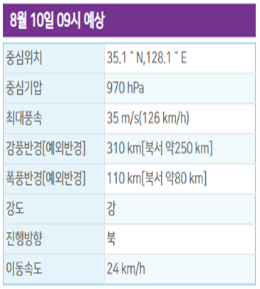 태풍경로, 태풍 현재위치, 태풍 진로예상