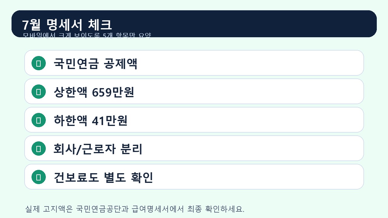 국민연금 체크리스트 이미지: 7월 월급명세서 국민연금 공제액 확인