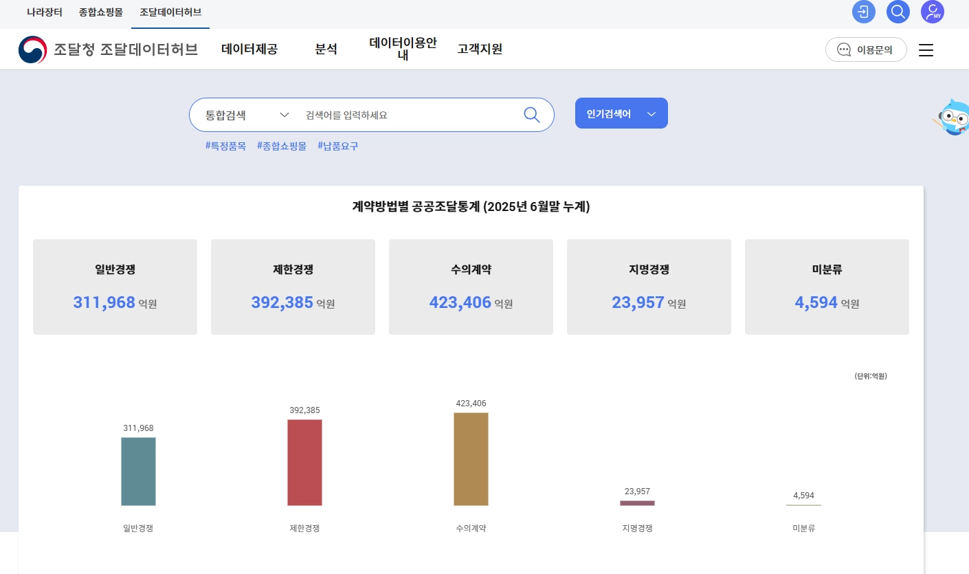 나만 몰랐던 부자의 지도 조달청 나라장터, 수조 원대 정부 예산의 주인이 되는 법