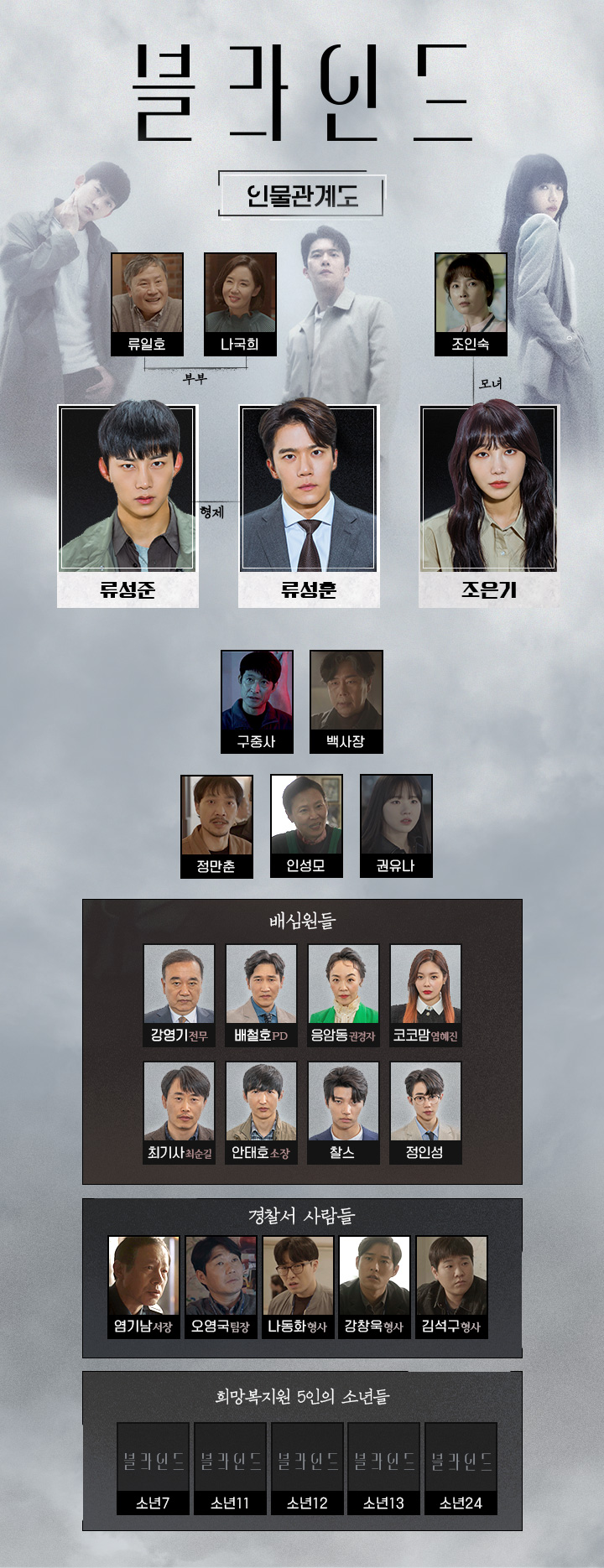 [드라마추천] 결말이 궁금한 블라인드 몇부작, 인물관계도, 등장인물
