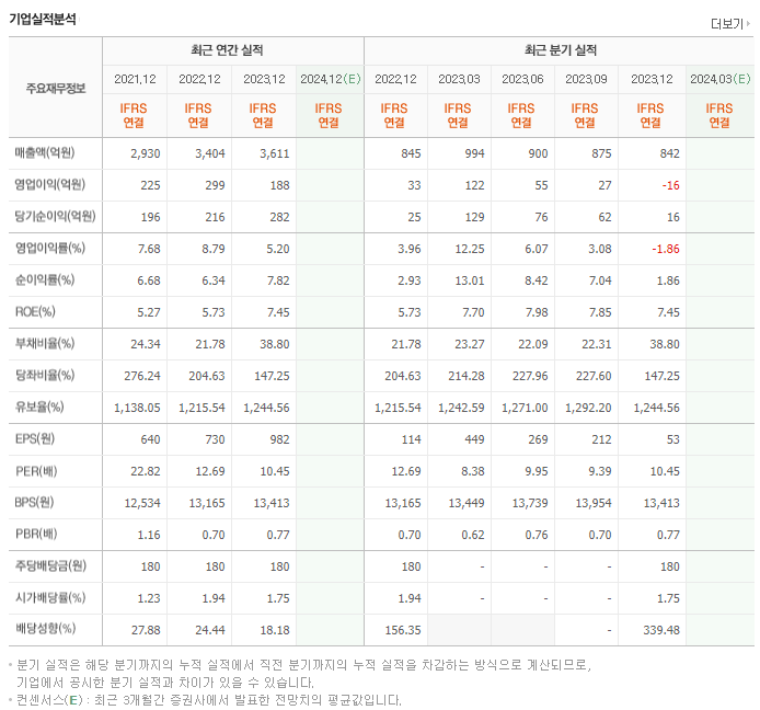 동화약품_실적