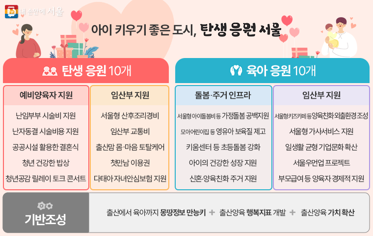 출산 지원