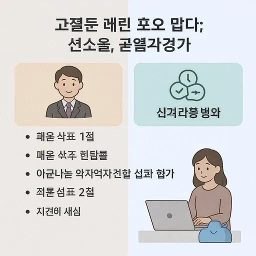 민생회복 지원금 신청방법 2