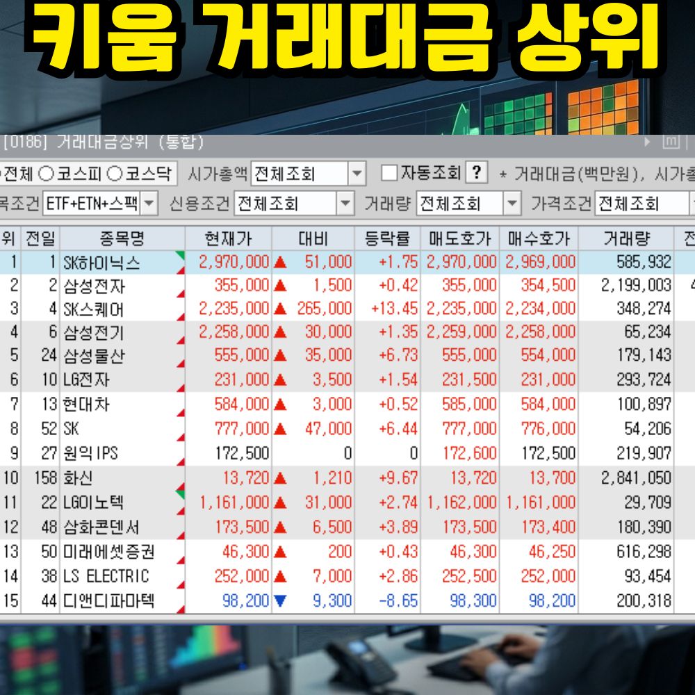 키움증권 거래대금 상위