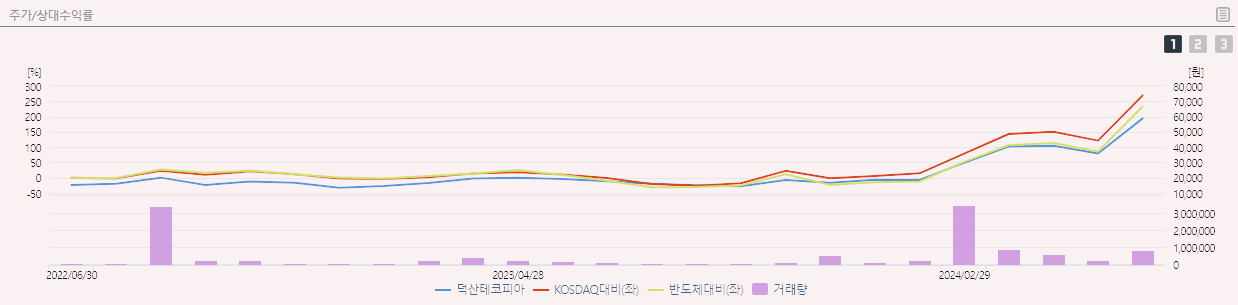 덕산테코피아 주가 전망 기업 정보