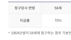 기초연금 노령연금 차이