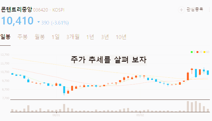 OTT 관련주 대장주 테마주 TOP7 : 넷플릭스