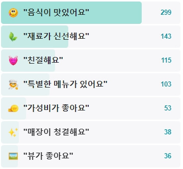 숲속도토리마을-후기