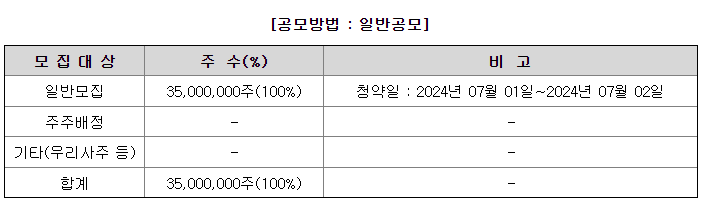 휴림로봇공모방법