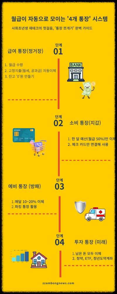 사회초년생 재테크, '의지'가 아닌 '시스템'으로 접근해야 하는 진짜 이유