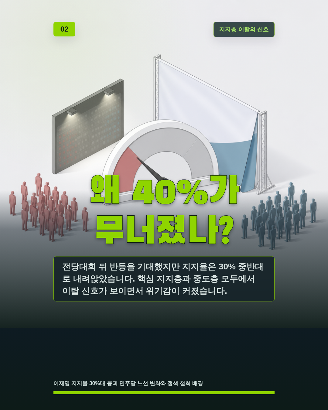 왜 40%가 무너졌나?