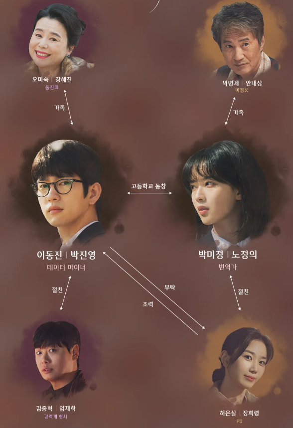 마녀 출연진 정보 강풀 웹툰 원작 드라마 등장인물관계도