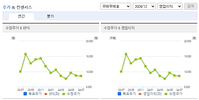 오파스넷_컨센서스