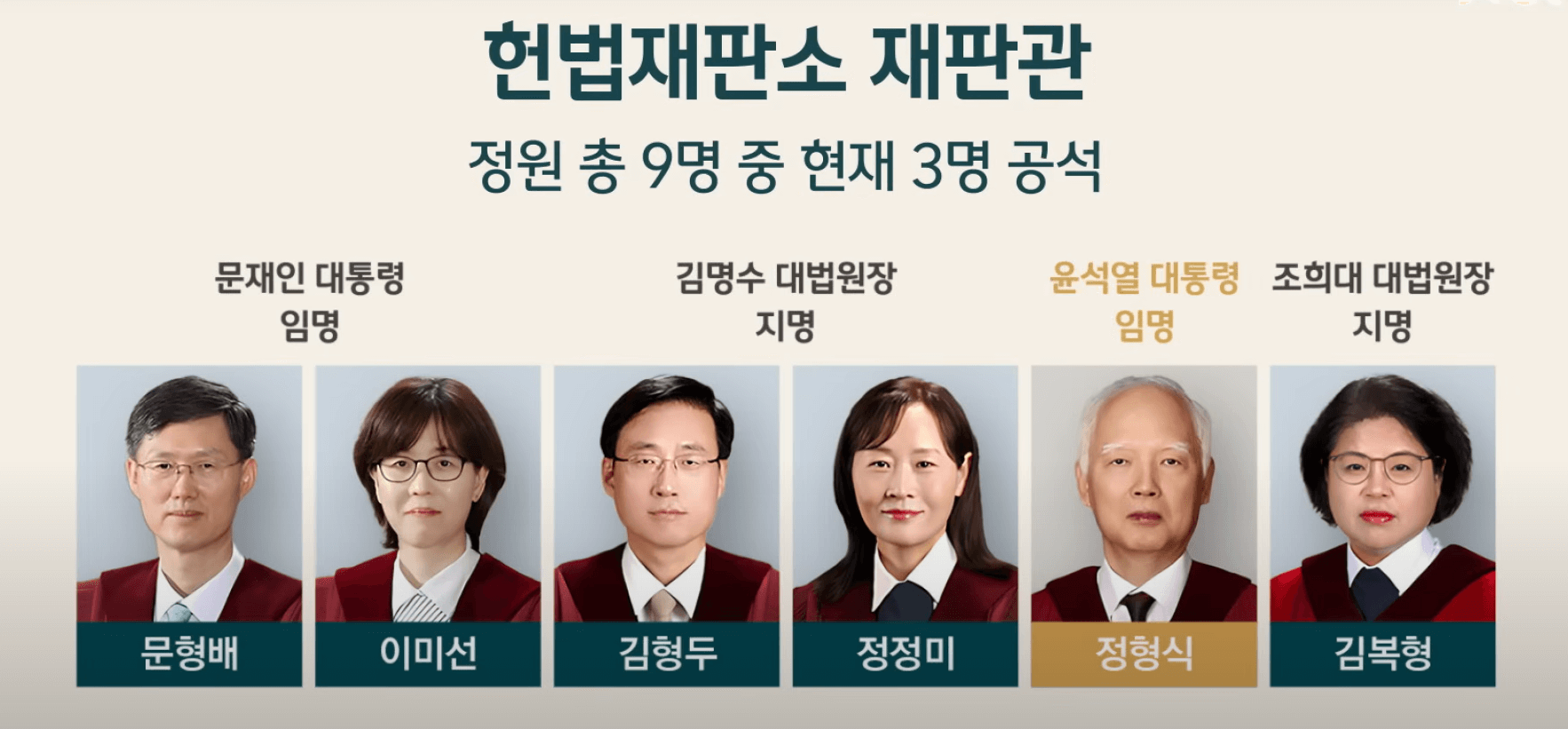 정형식 재판관