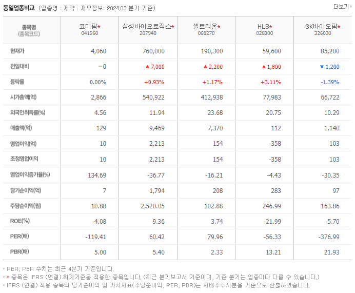 코미팜_동종업비교자료