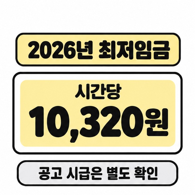 2026년 최저임금이 시간당 10,320원이며 개별 공고 시급은 별도로 확인해야 한다는 안내