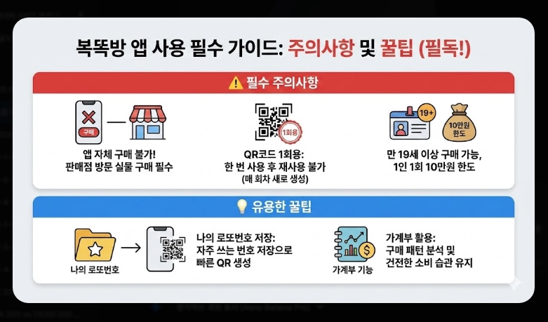 동행복권 어플 사용법 [2026 모바일 구매] 복똑방 앱 설치 및 단계별 이용 가이드