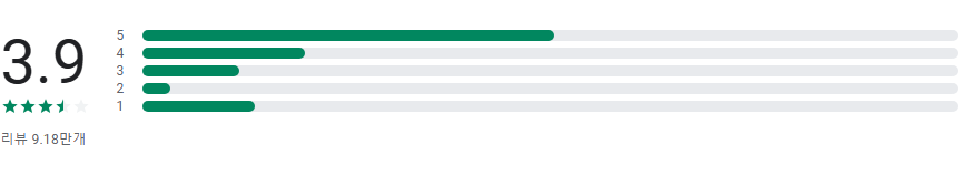 식물이름 찾기 무료 어플, 사진으로 꽃, 나무, 다육 식물, 버섯, 식물 즉시 식별 하기
