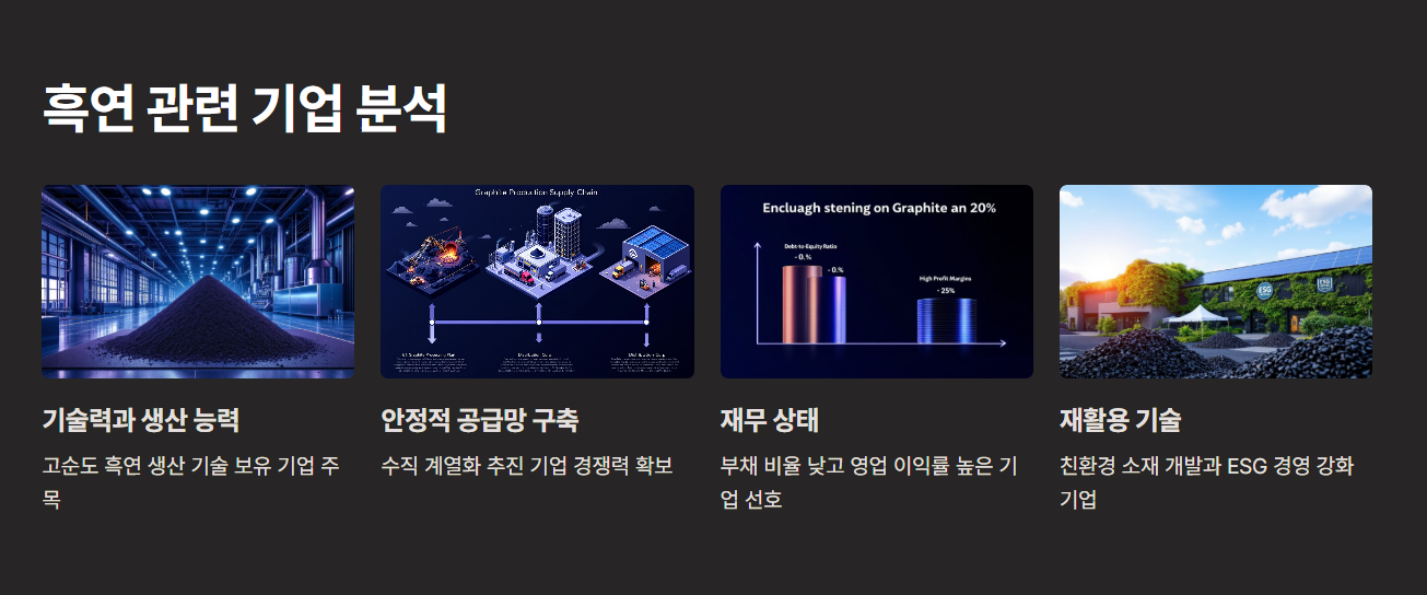 흑연 파우더 관련 기업, 어떻게 고를까?