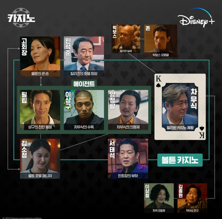 카지노시즌2-인물관계도