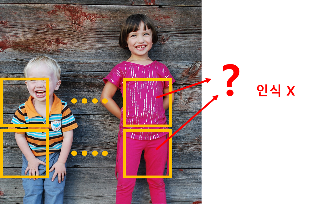 sliding window의 문제점