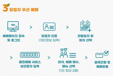 창덕궁 약다방 예약 방법