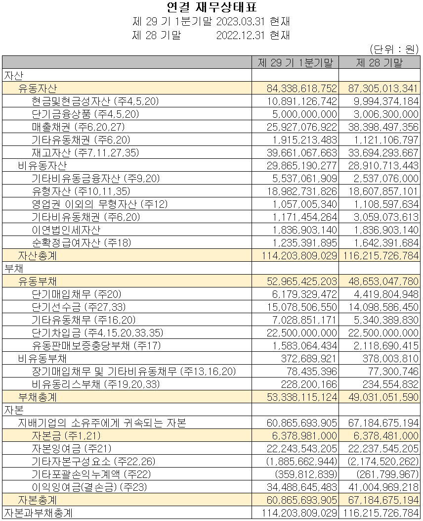 인텍플러스 - 재무상태표