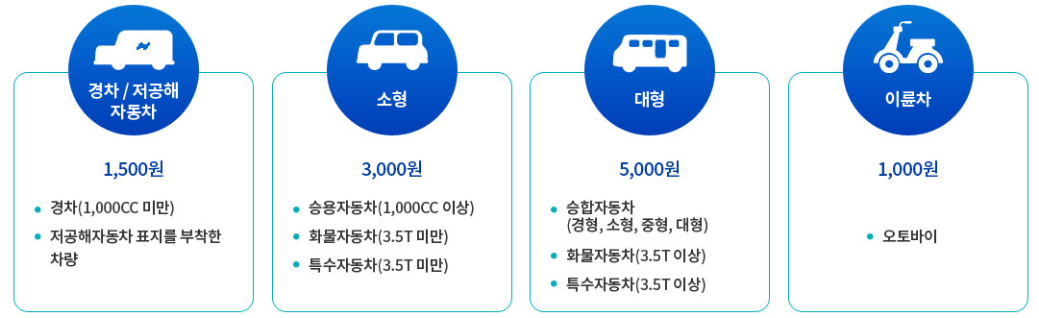 국립수목원 안내