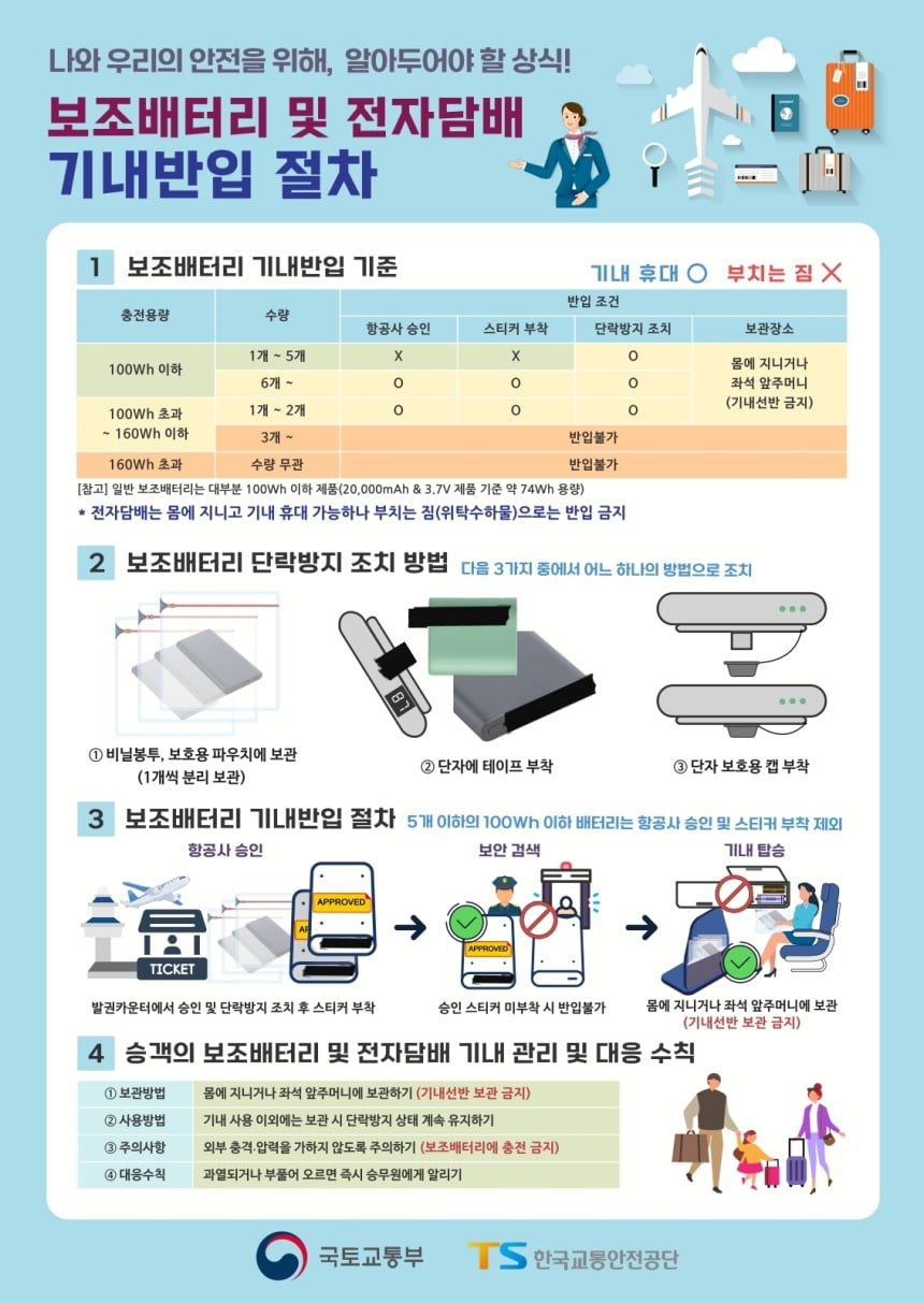 보조배터리 기내반입[규정, 개수, 용량, 10000,20000,30000]