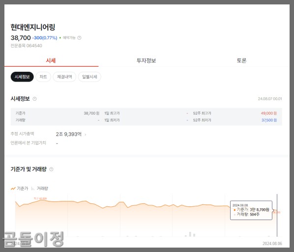 현대엔지니어링 비상장주식 전망과 유망 포인트 완벽 정리