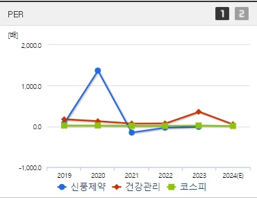 신풍제약 주가 PER