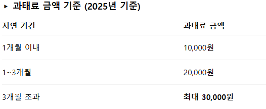 운전면허 적성검사 갱신 온라인 조회 완벽 가이드