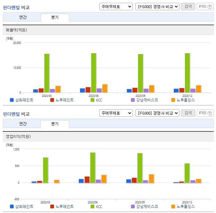 삼화페인트_업종분석