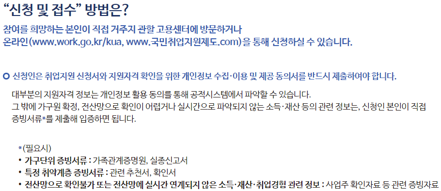 국민취업지원제도 구직촉진수당 신청 방법