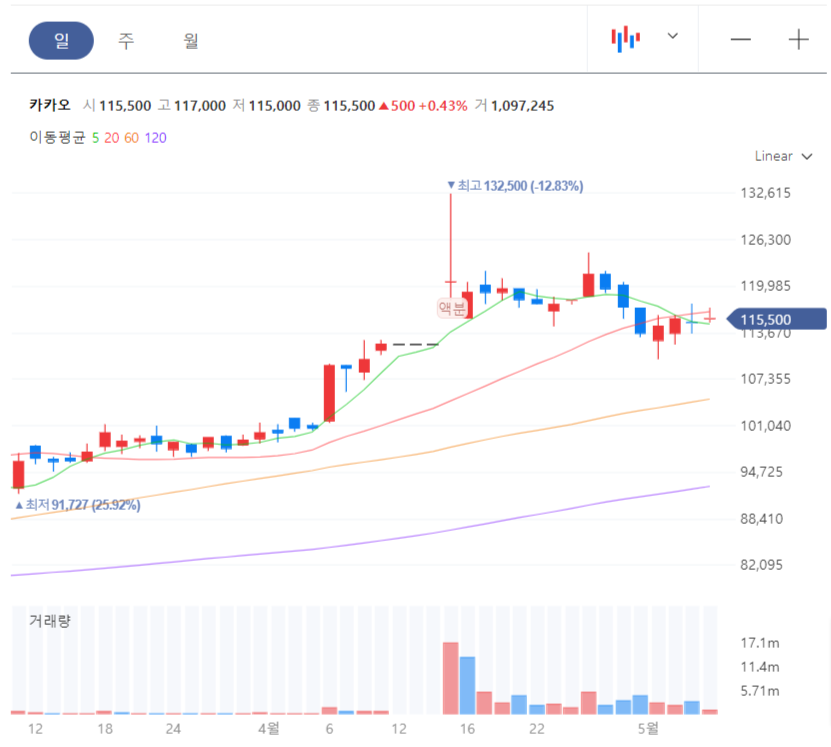 카카오뱅크 관련주_카카오