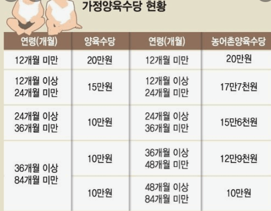 2024년 출산혜택 신청 지급 사용처 방법