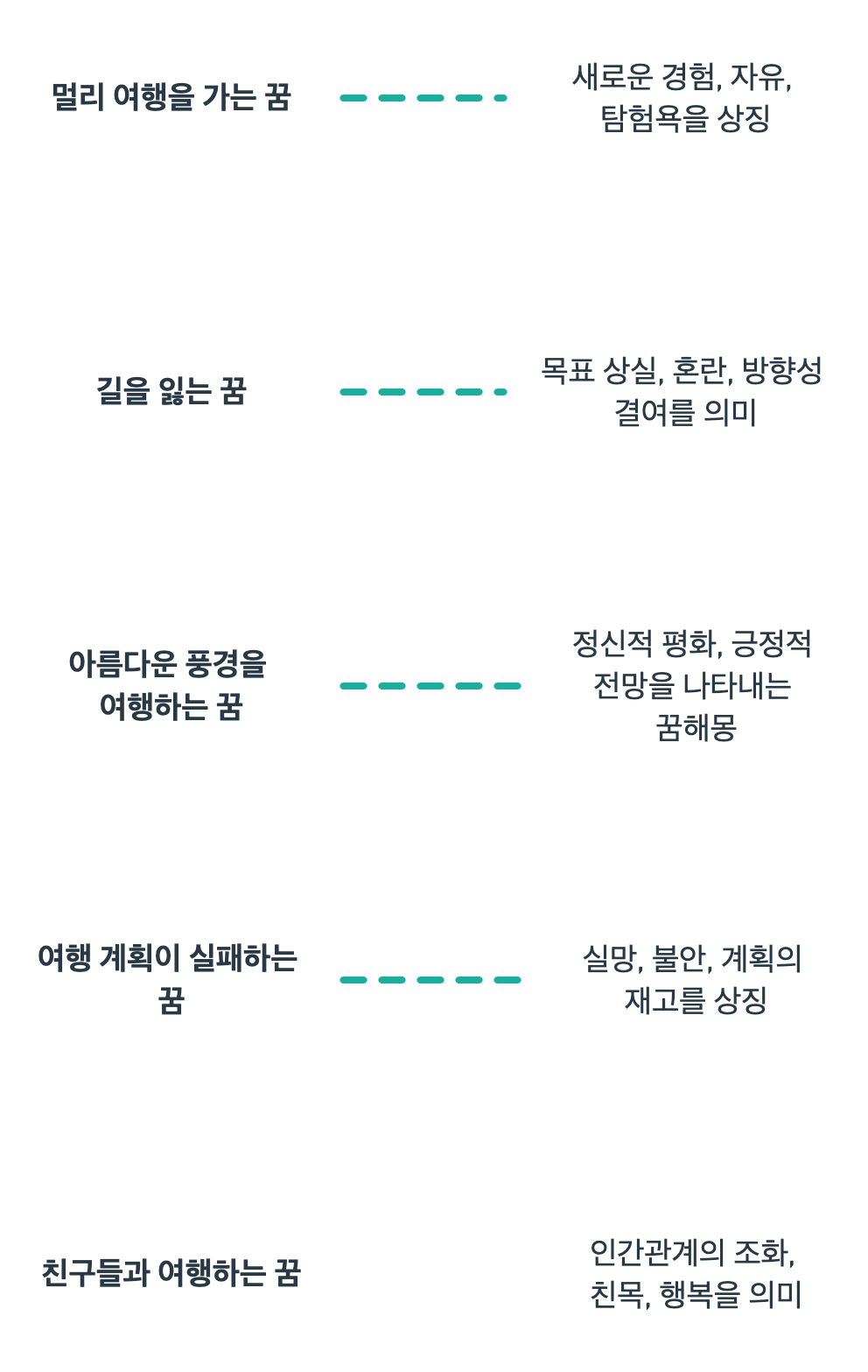 여행과 관련된 꿈의 꿈해몽입니다.