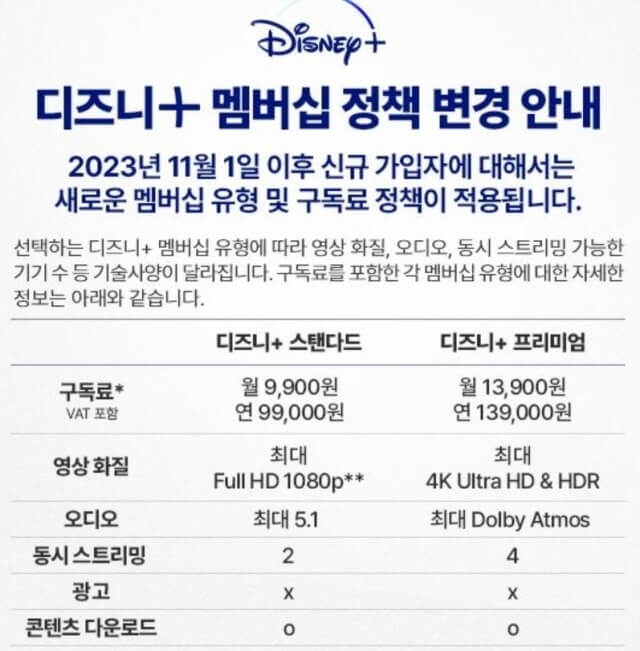 디즈니 플러스 가격