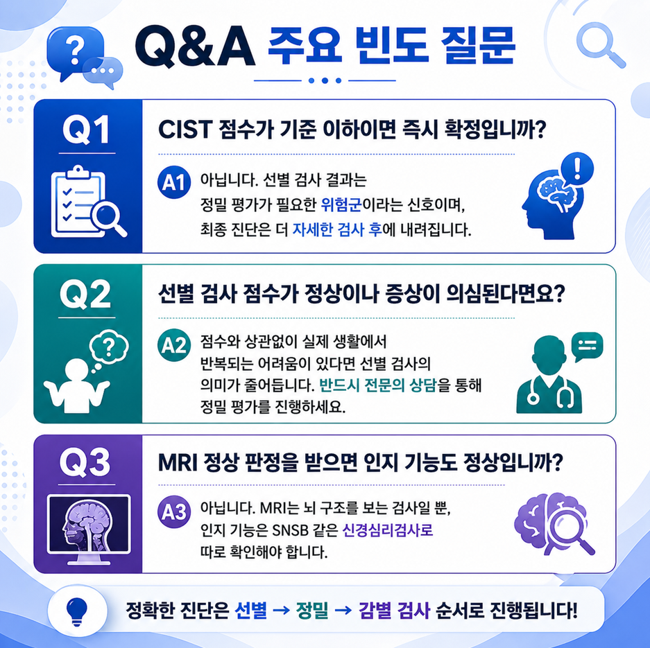 치매 검사 관련 주요 질문과 답변을 정리한 Q&amp;A 인포그래픽
