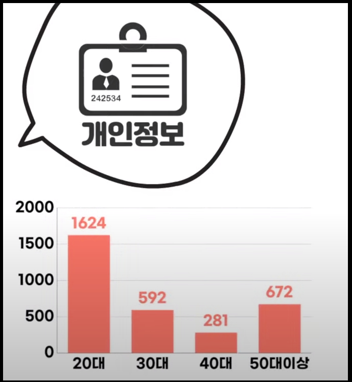 보이스피싱 당했을 때