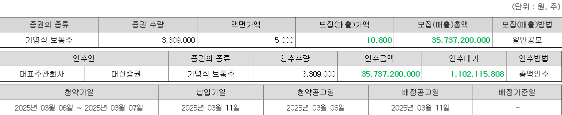 한텍 청약 증권사