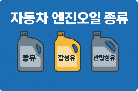 자동차 엔진오일 종류
