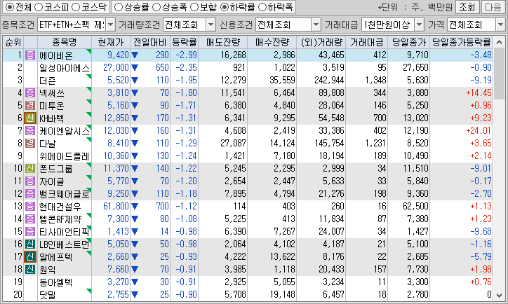 시간외 단일가 특징주