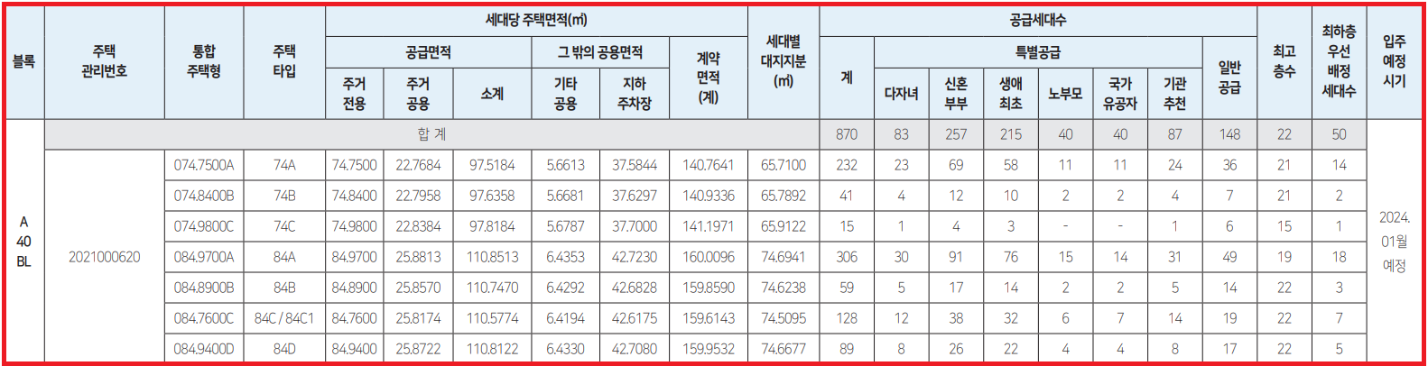 영종하늘도시 한신더휴2차 아파트 모집공고