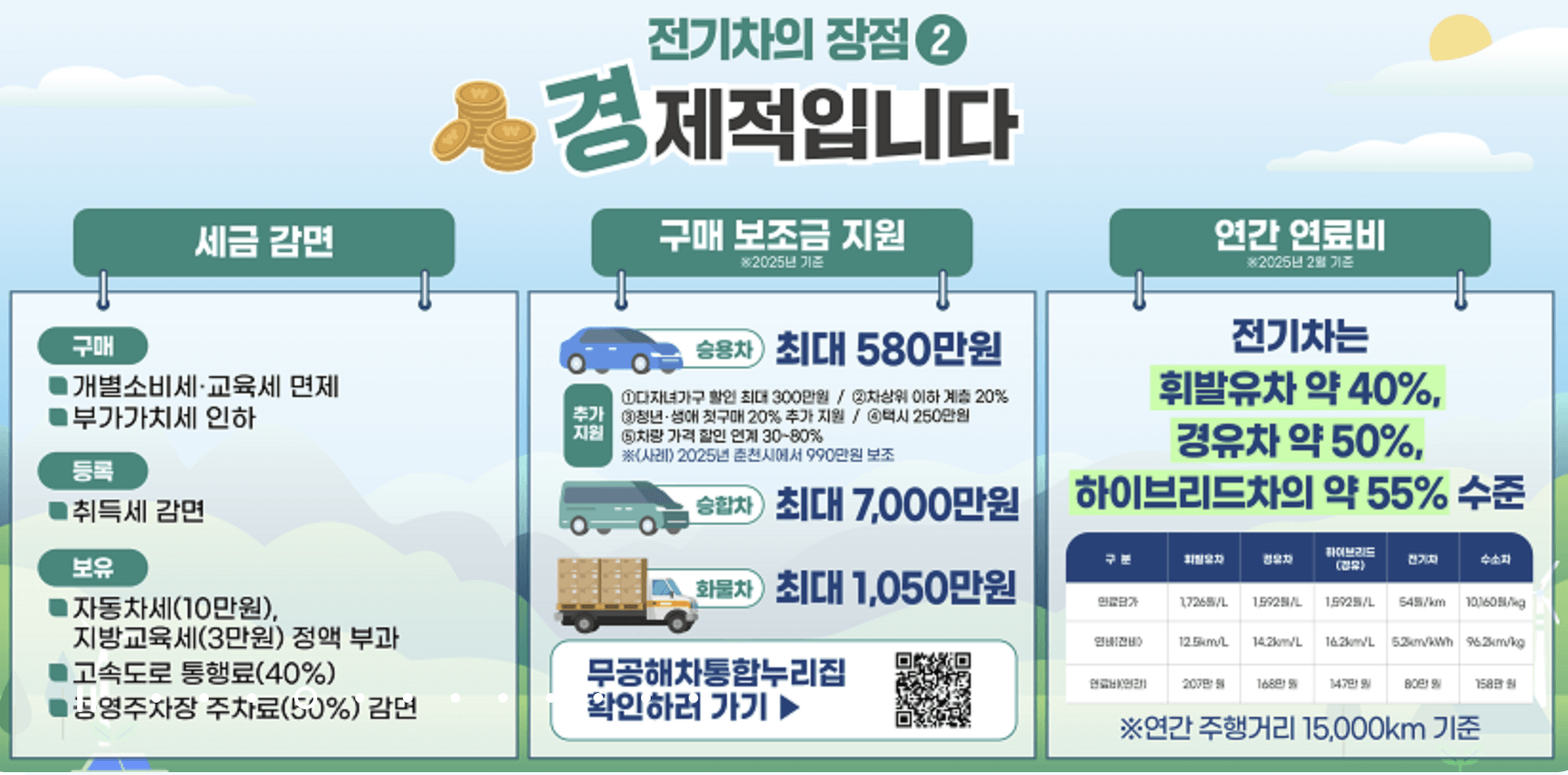 전기차 보조금