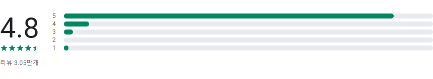 AI 번역기 앱, 카메라 사진 찍어 번역, 실시간 대화 번역하기