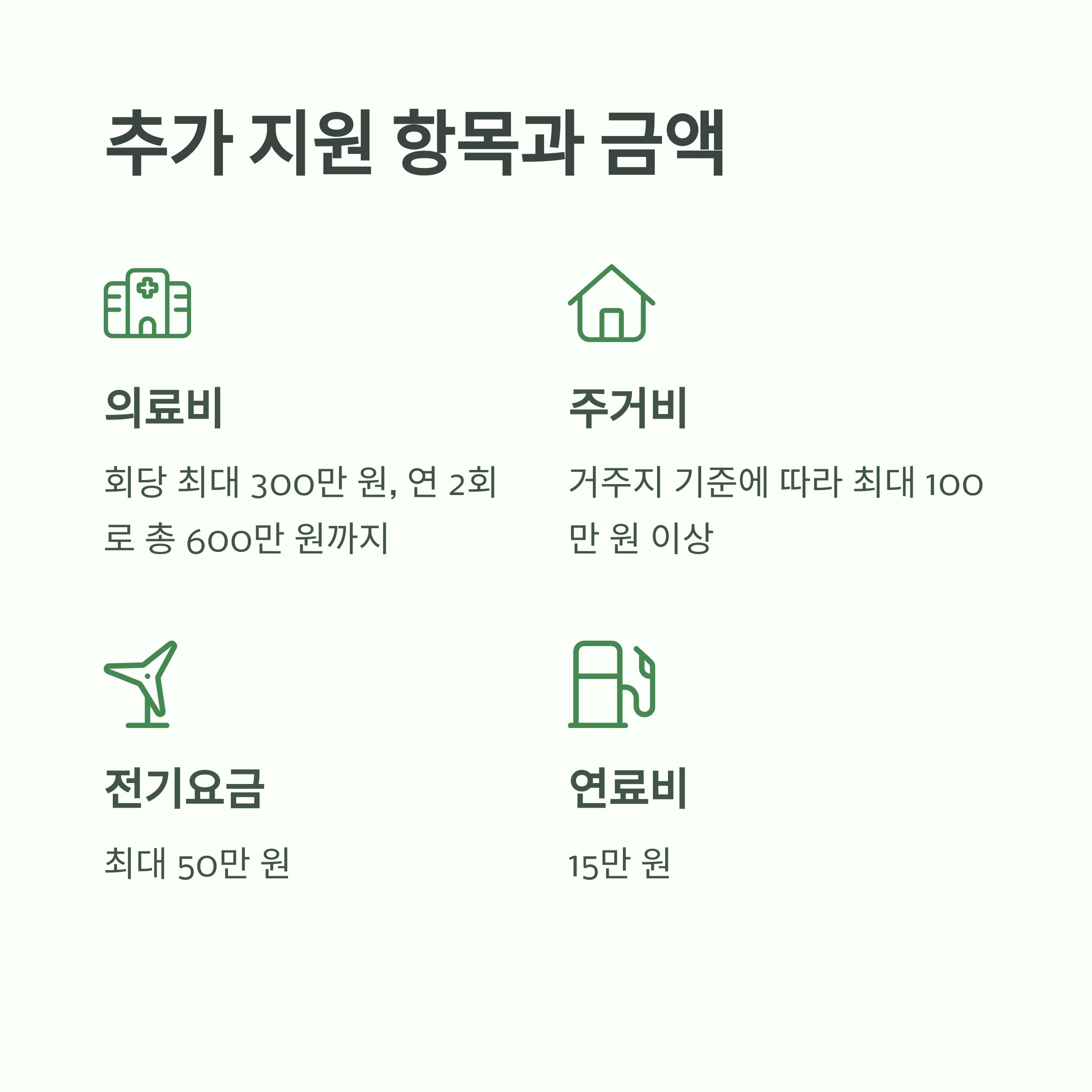 2025년 긴급생계비 지원금 총정리: 대상, 자격, 금액, 방법