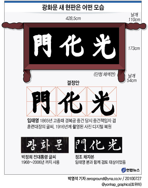 서예 작품의 디지털 복원과 보존 기술