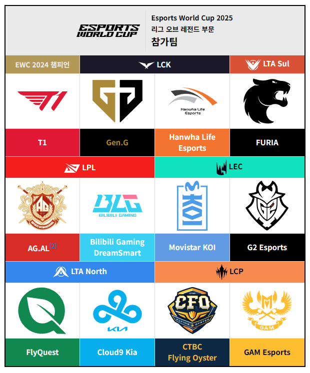 EWC 2025 리그 오브 레전드 중계