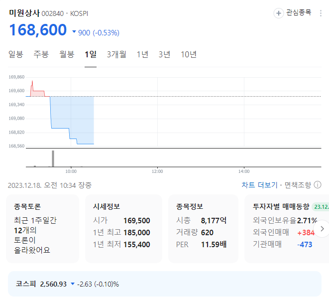 미원상사 주가